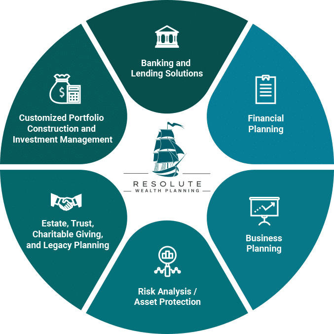 Financial Solutions Infographics